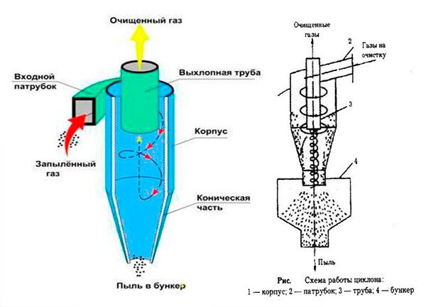 stroenie-i-konstrukciya-ciklonnogo-filtra.jpg
